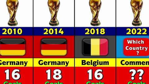五大联赛正 五大联赛正