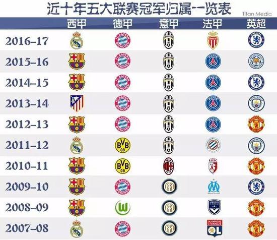不少国际比